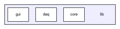 /home/george/Dev/rtlab/qdaq/lib