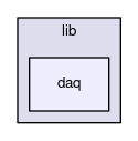 /home/george/Dev/rtlab/qdaq/lib/daq